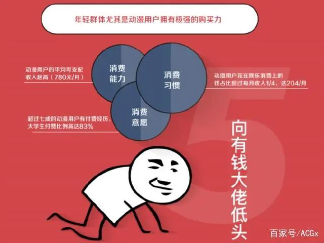 真实的二次元爱好者，究竟是什么样子？