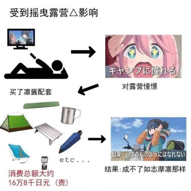 动漫杂谈：“二次元”究竟是个什么东西？