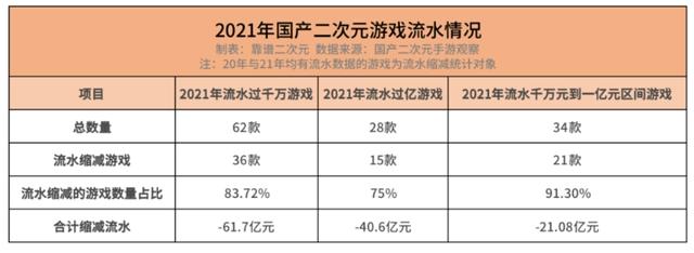 二次元游戏走到分水岭