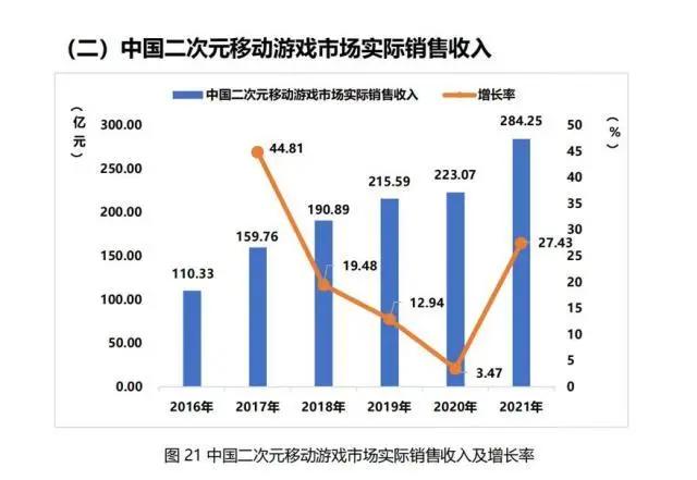 国内资历最深的二次元手游《血族》是怎么火了整整3000天的？