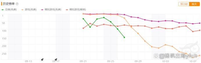 二次元赛道中的一股清流？<br/></p></a>这款游戏“放置”到了日本玩家心窝