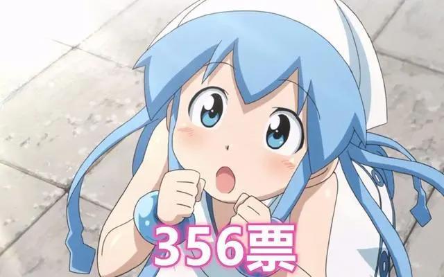 网友票选日漫里的人气蓝发女，绫波丽第二，看到蕾姆名次我放心了