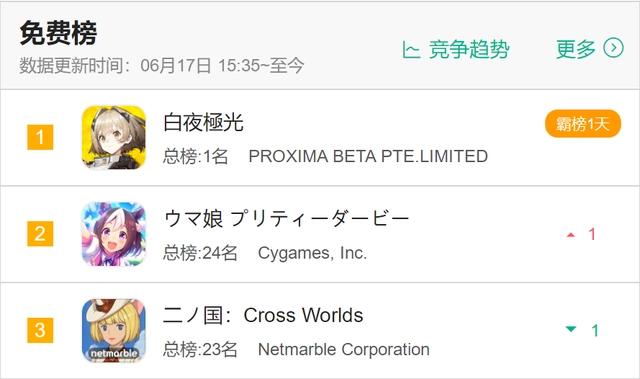 腾讯真的出了一款二次元游戏