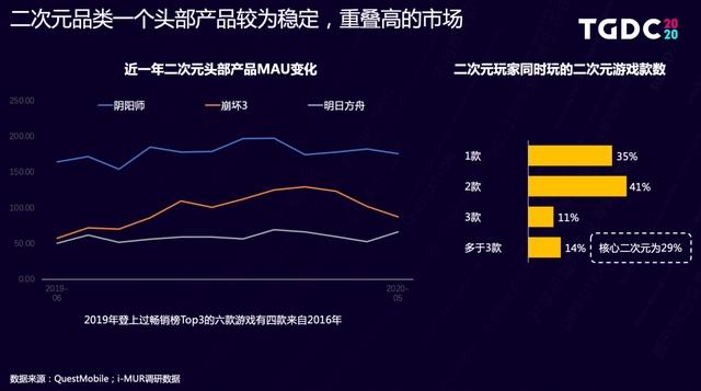 国漫抬头？你可能需要关注的二次元领域趋势内容都在这里！