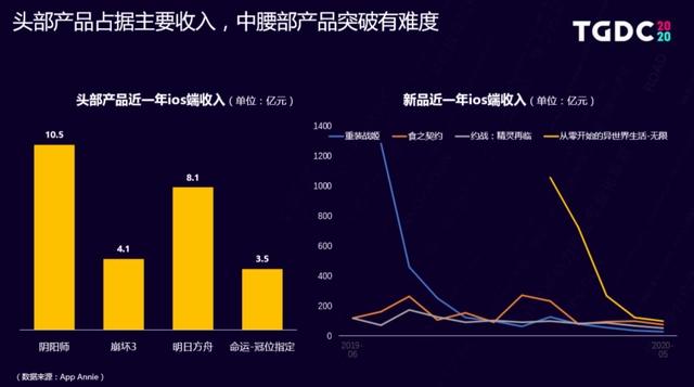 国漫抬头？你可能需要关注的二次元领域趋势内容都在这里！