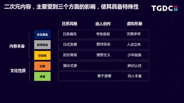 国漫抬头？你可能需要关注的二次元领域趋势内容都在这里！