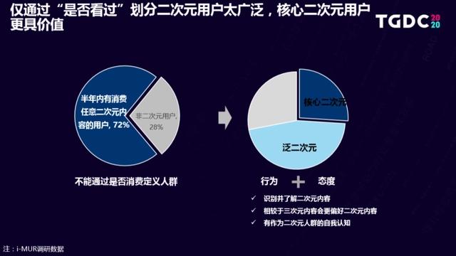 国漫抬头？你可能需要关注的二次元领域趋势内容都在这里！