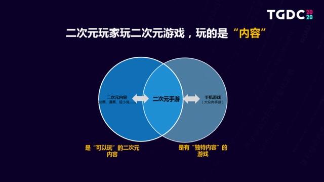 国漫抬头?你可能需要关注的二次元领域趋势内容都在这里!