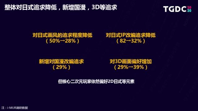 国漫抬头？你可能需要关注的二次元领域趋势内容都在这里！