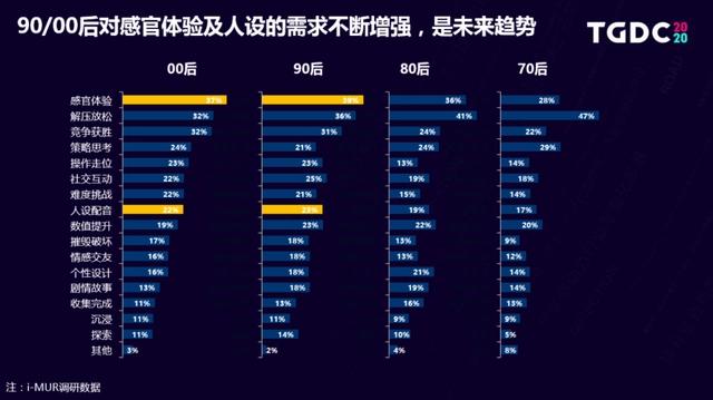 国漫抬头？你可能需要关注的二次元领域趋势内容都在这里！