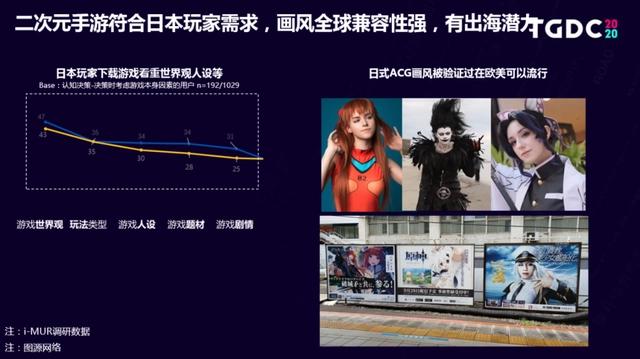 国漫抬头？你可能需要关注的二次元领域趋势内容都在这里！