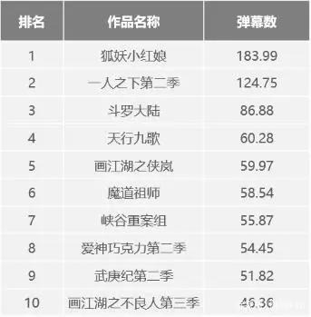 《2019年二次元游戏用户行为分析报告》（全文5000字）