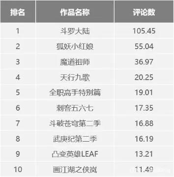 《2019年二次元游戏用户行为分析报告》（全文5000字）