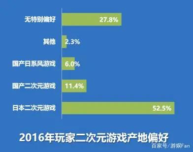 《2019年二次元游戏用户行为分析报告》（全文5000字）