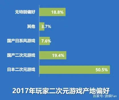 《2019年二次元游戏用户行为分析报告》（全文5000字）