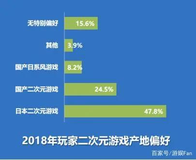 《2019年二次元游戏用户行为分析报告》（全文5000字）