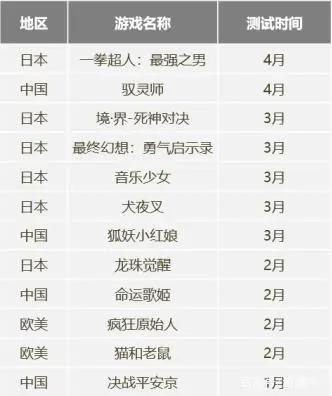 《2019年二次元游戏用户行为分析报告》（全文5000字）