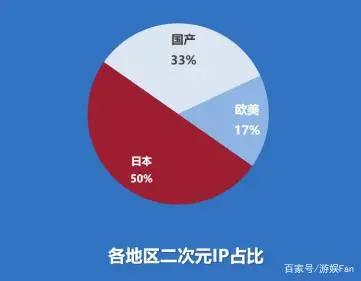 《2019年二次元游戏用户行为分析报告》（全文5000字）