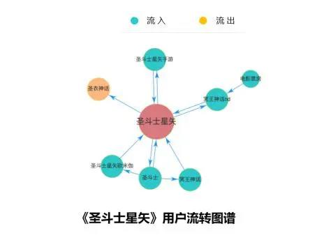 《2019年二次元游戏用户行为分析报告》（全文5000字）