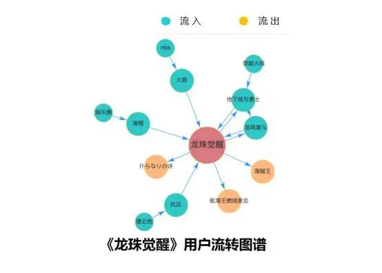 《2019年二次元游戏用户行为分析报告》（全文5000字）