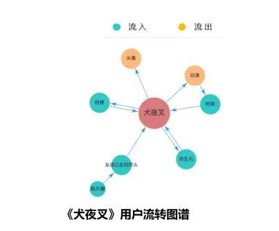 《2019年二次元游戏用户行为分析报告》（全文5000字）