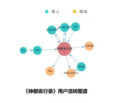 《2019年二次元游戏用户行为分析报告》（全文5000字）