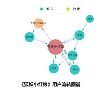 《2019年二次元游戏用户行为分析报告》（全文5000字）
