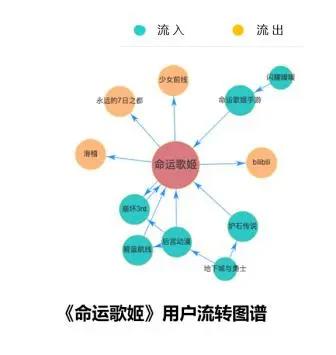 《2019年二次元游戏用户行为分析报告》（全文5000字）