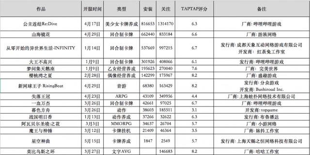 二次元手游时代来了？