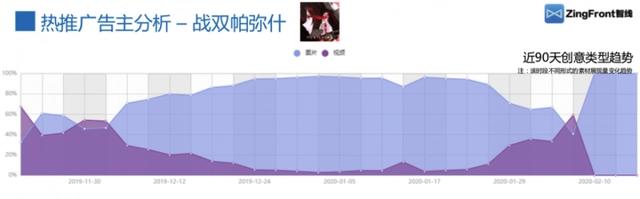 二次元手游宣发势头渐猛，B站位居霸主