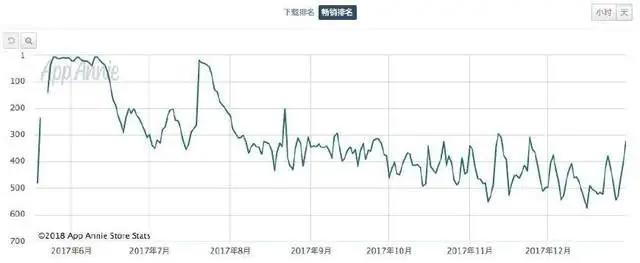 二次元游戏的2017：米哈游、乐元素申请上市，女性向游戏崛起
