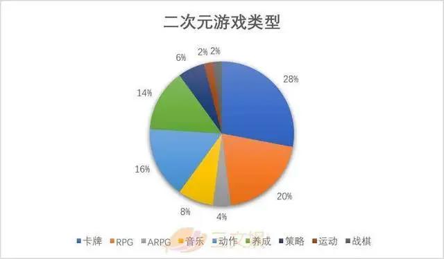 二次元游戏的2017:米哈游、乐元素申请上市,女性向游戏崛起