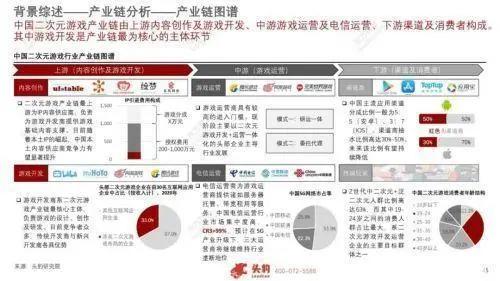 疯狂抢占游戏市场，二次元游戏到底有多能打