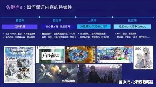 疯狂抢占游戏市场，二次元游戏到底有多能打