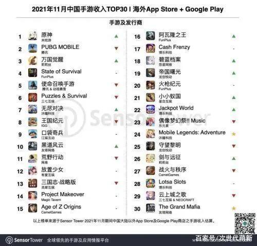 疯狂抢占游戏市场，二次元游戏到底有多能打