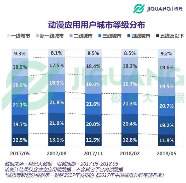 动漫二次元人群画像：女性占比秒杀男性，每天看漫48分钟