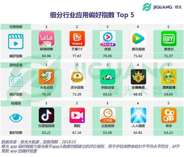 动漫二次元人群画像：女性占比秒杀男性，每天看漫48分钟