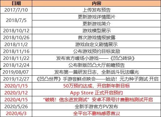 《凹凸世界》一款二次元战棋手游