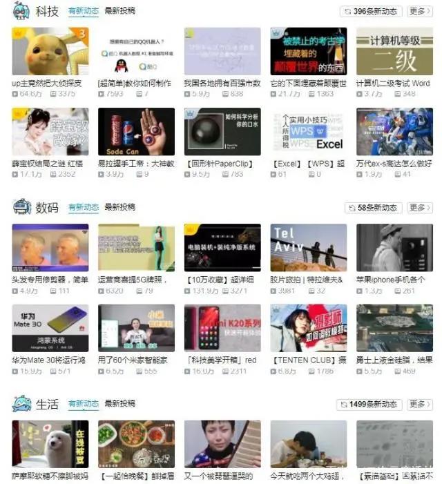 曾经B站最火的几个二次元文化，如今只剩鬼畜还能一战