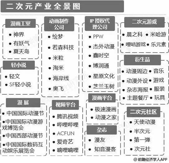 你不懂二次元：二次元形象们正“入侵”着三次元世界