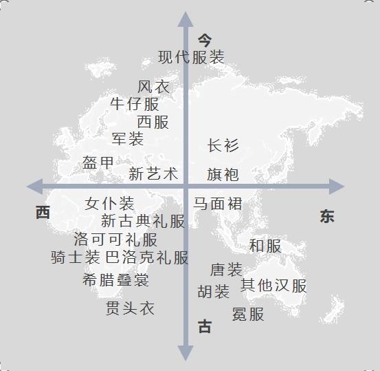 不圈粉特辑：漫谈二次元形象美学