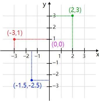 从数学的角度思考，二次元的“次元”是什么？