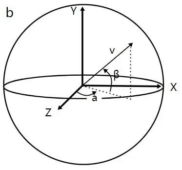 从数学的角度思考，二次元的“次元”是什么？