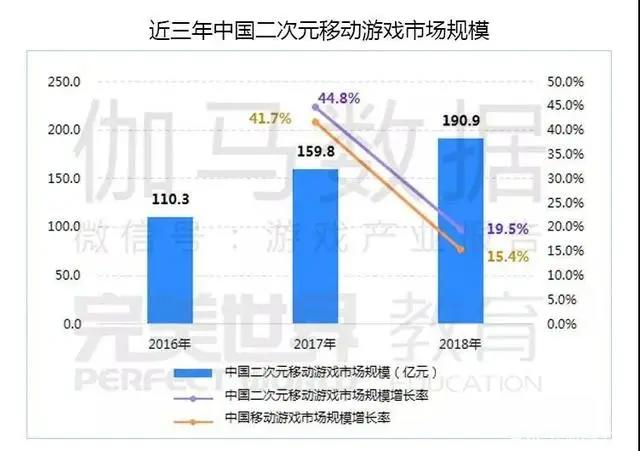 从泛到精，二次元游戏领域的下一个时代