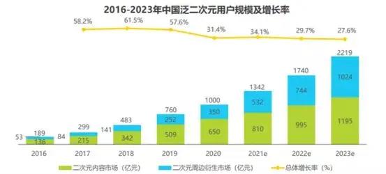 这个双十一，再谈“二次元”说明你格局小了