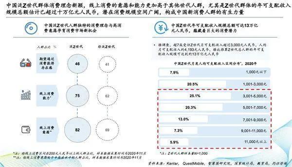 中国二次元内容行业白皮书发布