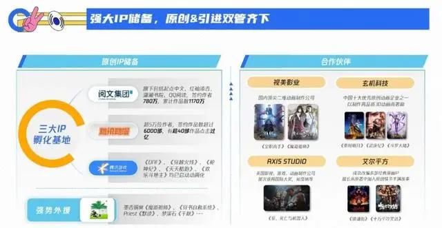《恋与制作人》动画热播再现二次元IP潜力,二次元经济风口下各平台如何布局?
