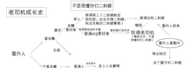 二次元，二刺猿？傻傻分不清