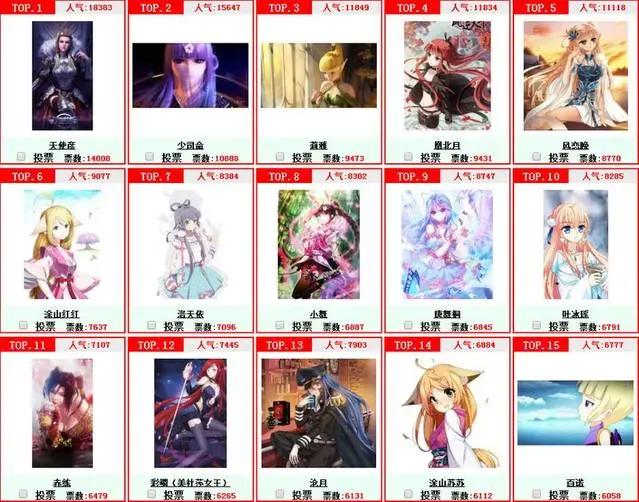 盘点2017年二次元世界排行榜！这里不仅仅有帅哥，还有美女！