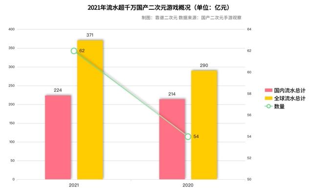 国产二次元游戏「无路可退」